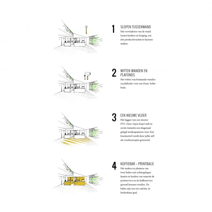 Stappenplan2