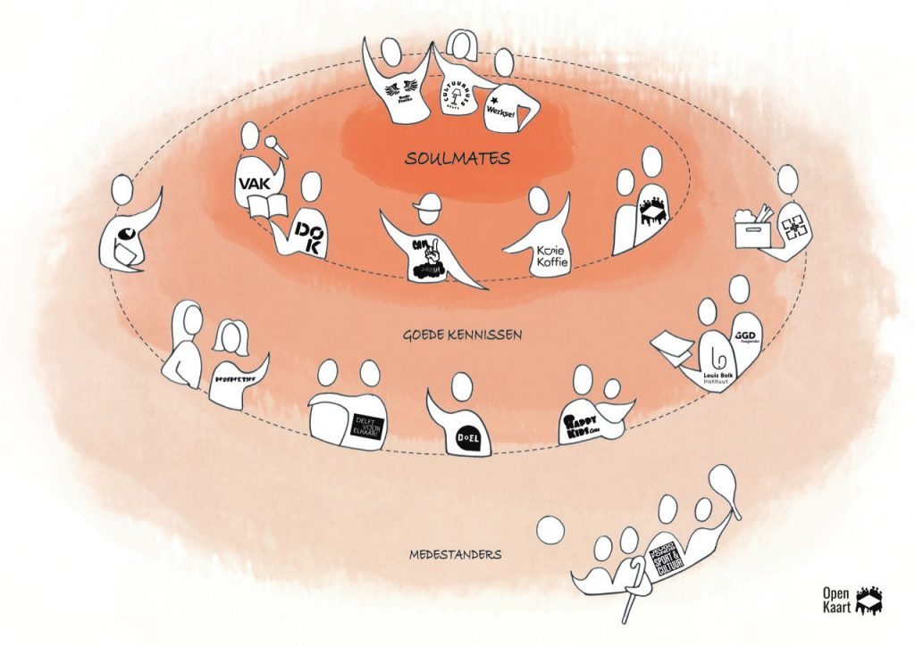 organisaties