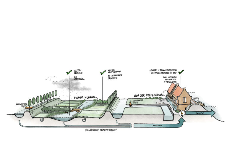 Nieuwe situatie: water langer vasthouden, klimaatrobuust